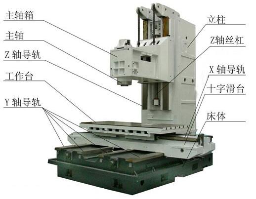 精密車(chē)削加工中心,硬車(chē),型鋼加工中心 精密車(chē)削加工中心,硬車(chē),型鋼加工中心