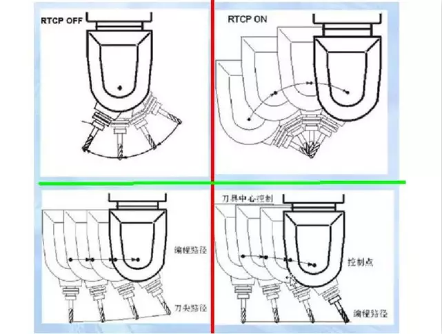 數控代碼的目標軌跡點.png